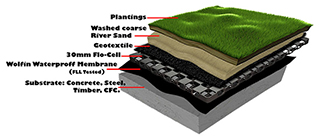 Wolfin-green-roof-waterproofing